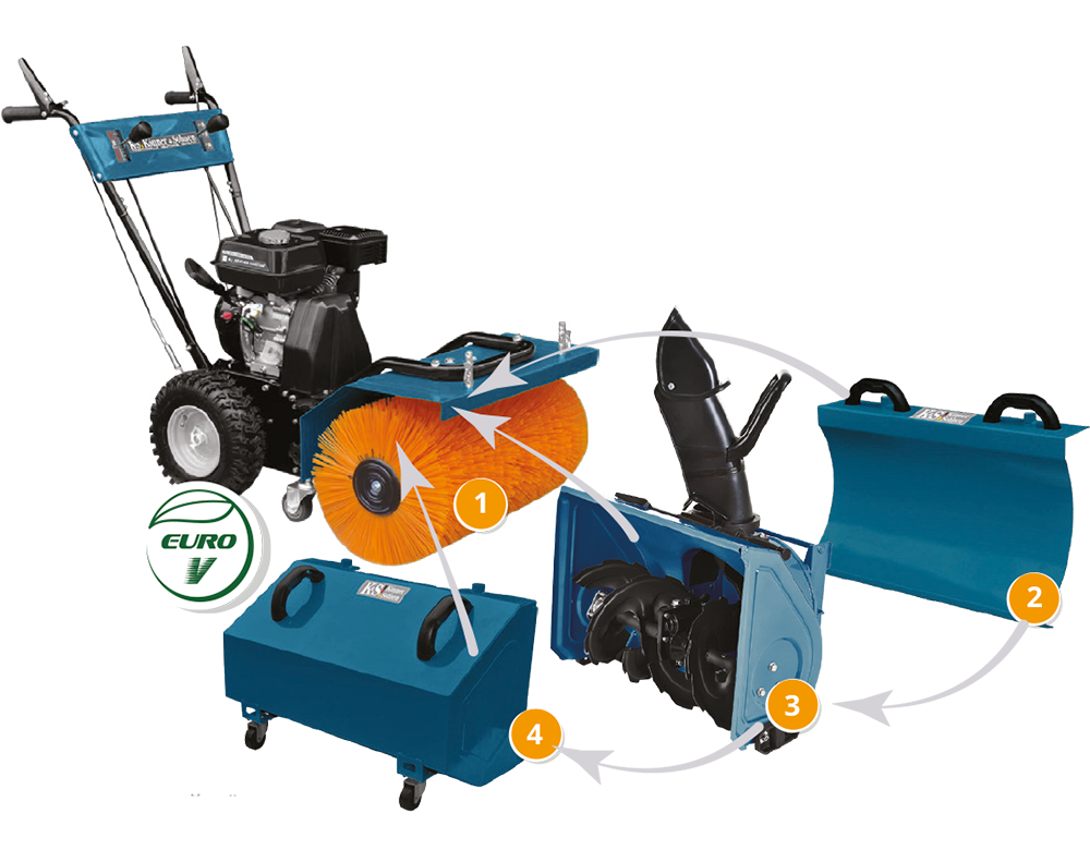 Многофункционална машина KS 7HP-MFM 60 КОМПЛЕКТ 4 в 1