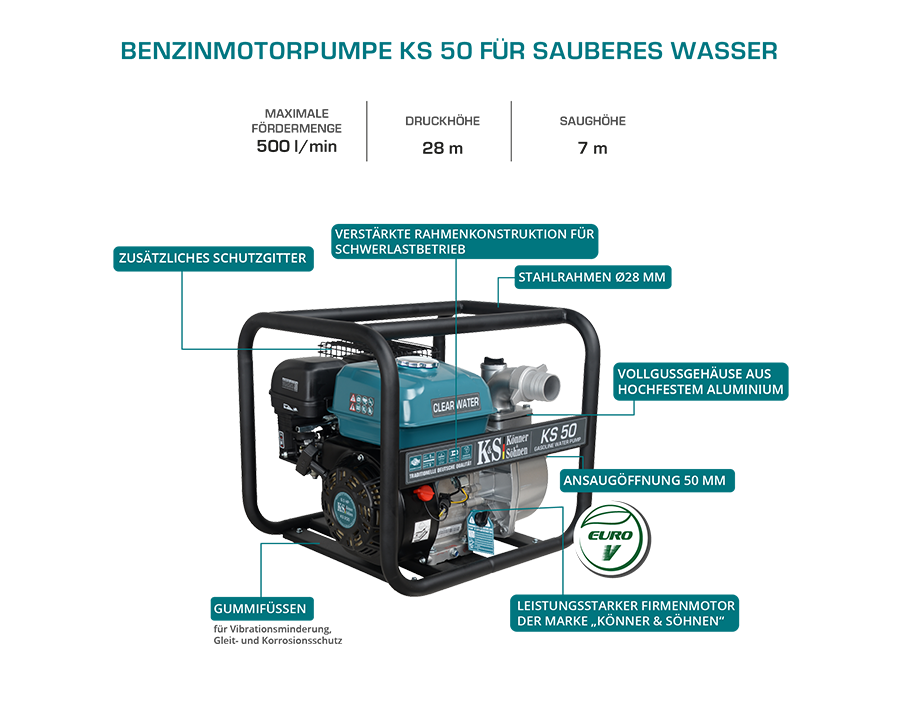 Motorpump för rent vatten KS 50