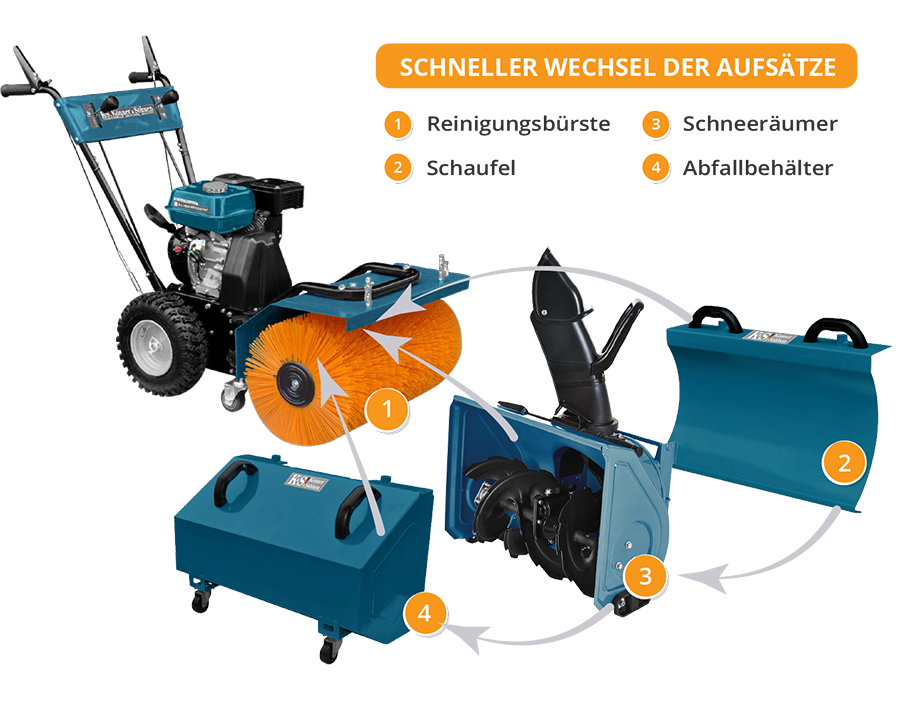 Многофункционална машина KS 7HP-MFM 60 КОМПЛЕКТ 4 в 1