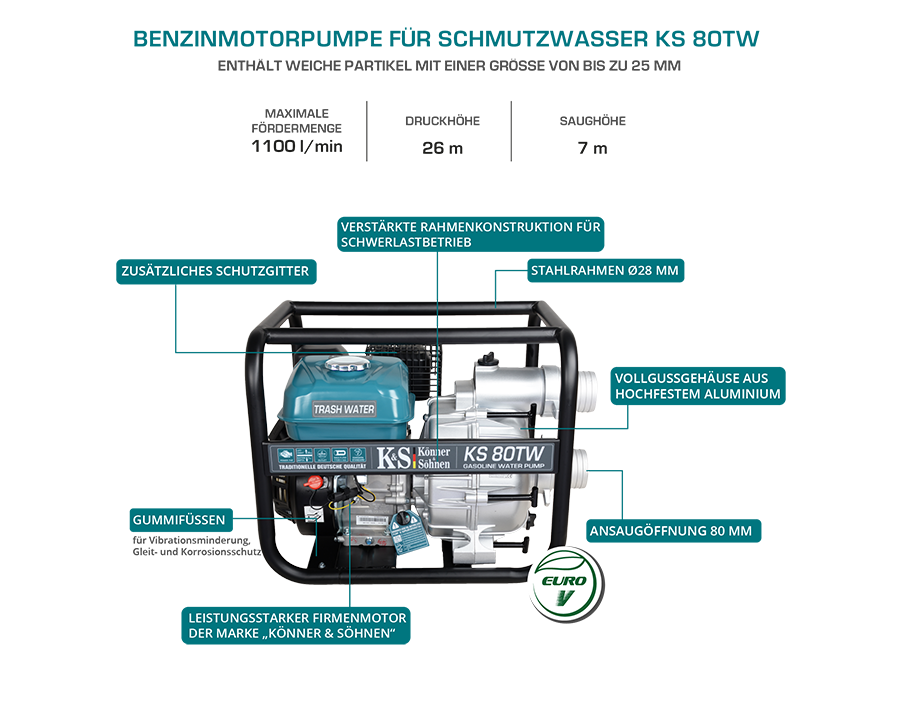 Motorpump för avloppsvatten KS 80TW