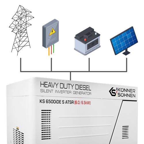 Külső vezérlés támogatása