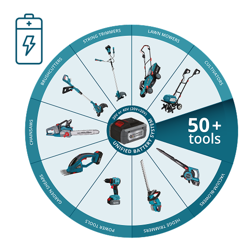 Sistema batteria unificato K&S