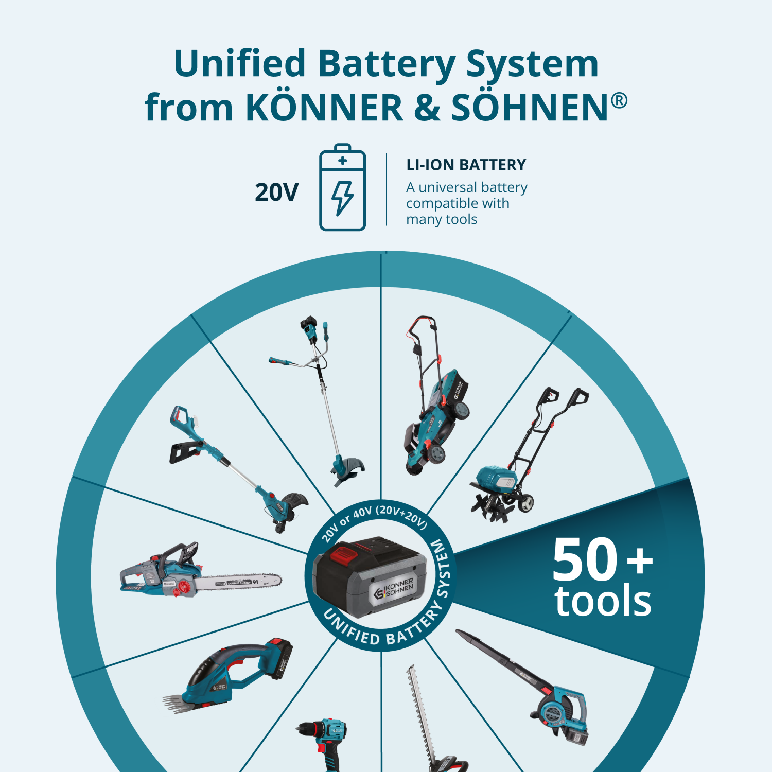 Cordless Electric Pruning Shears KS CPS20V-32
