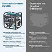Generador inverter Könner & Söhnen KS 3300i thumbnail