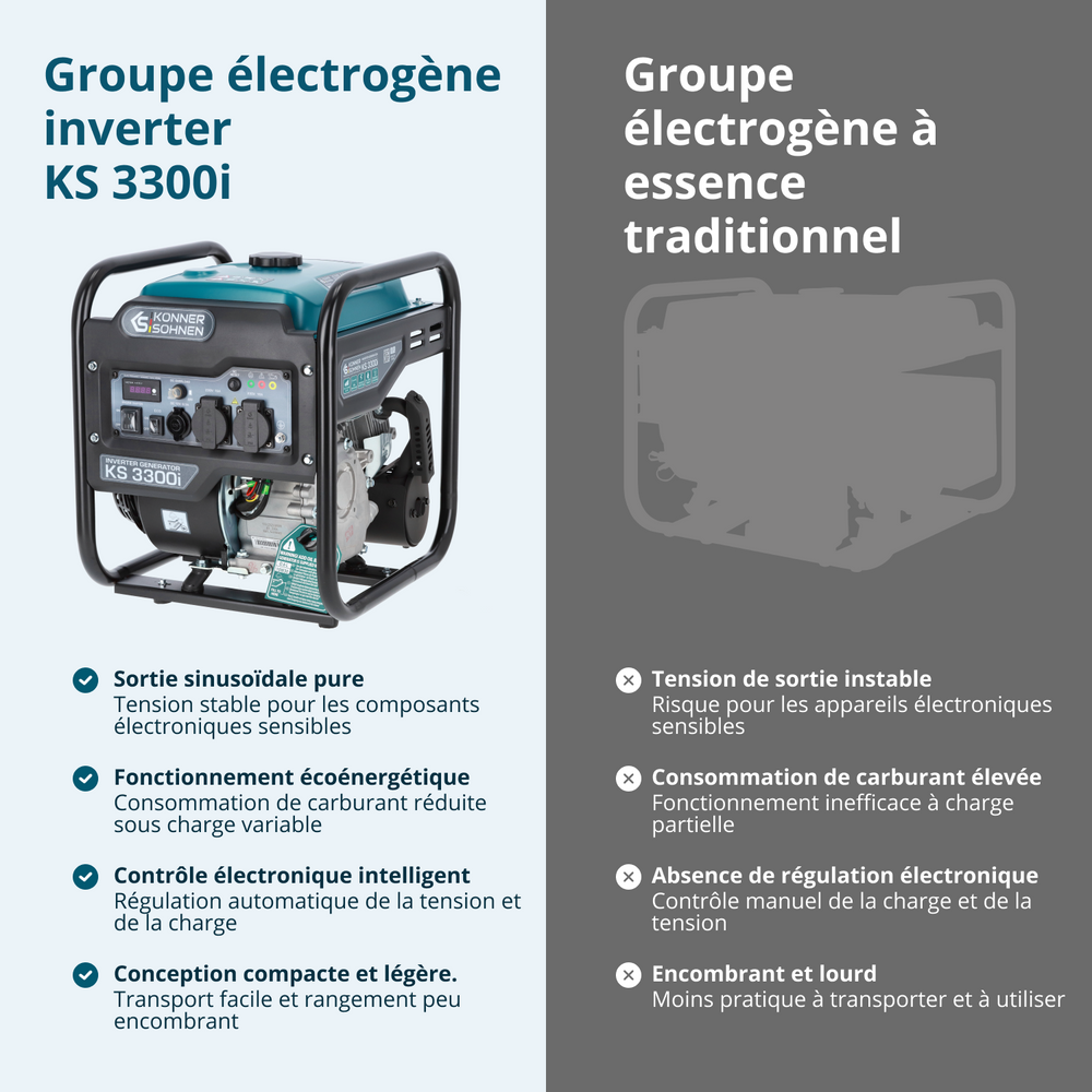 Groupe électrogène-onduleur KS 3300i