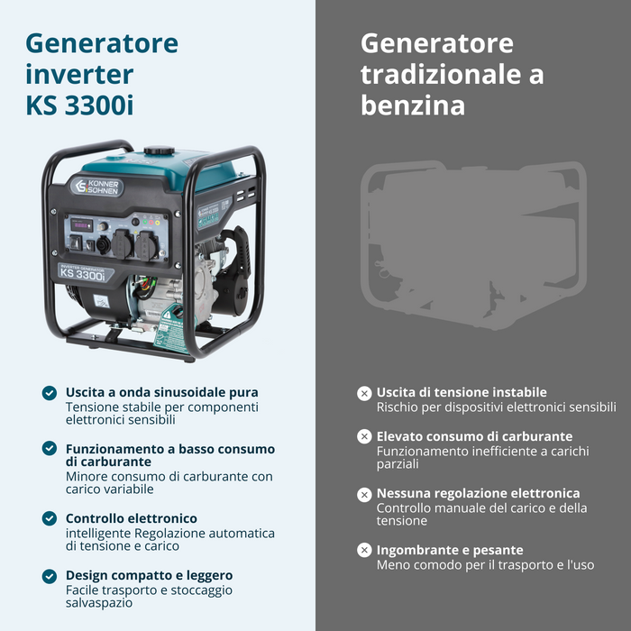 Invertorový generátor KS 3300i