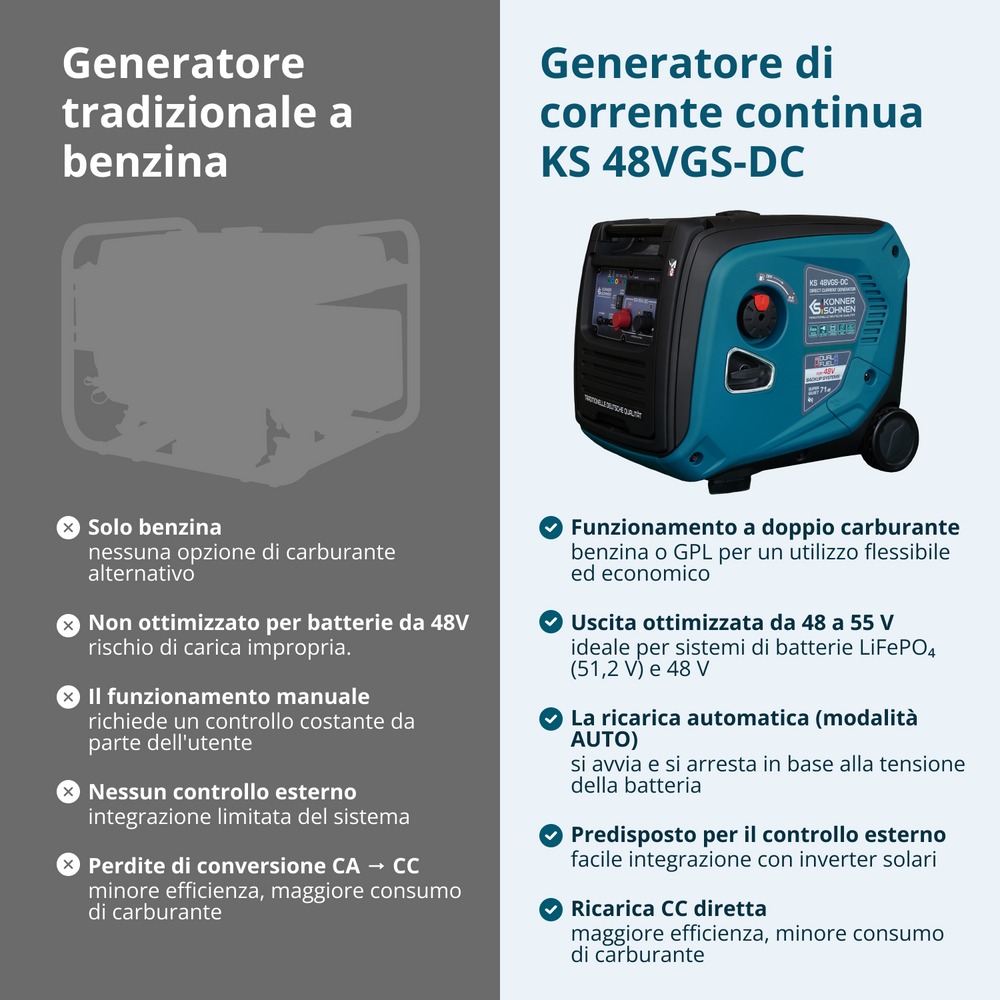Generatore a Corrente Continua KS 48VGS-DC, versione 50–55V