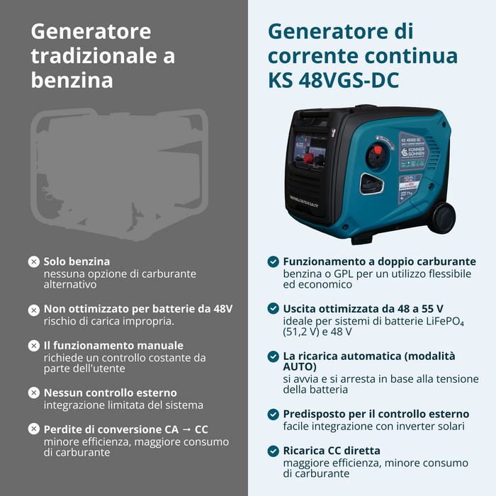 Generatore a Corrente Continua KS 48VGS-DC, versione 50–55V
