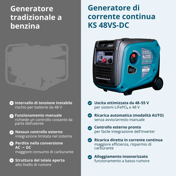 Γεννήτρια Άμεσου Ρεύματος KS 48VS-DC, έκδοση 50–55V