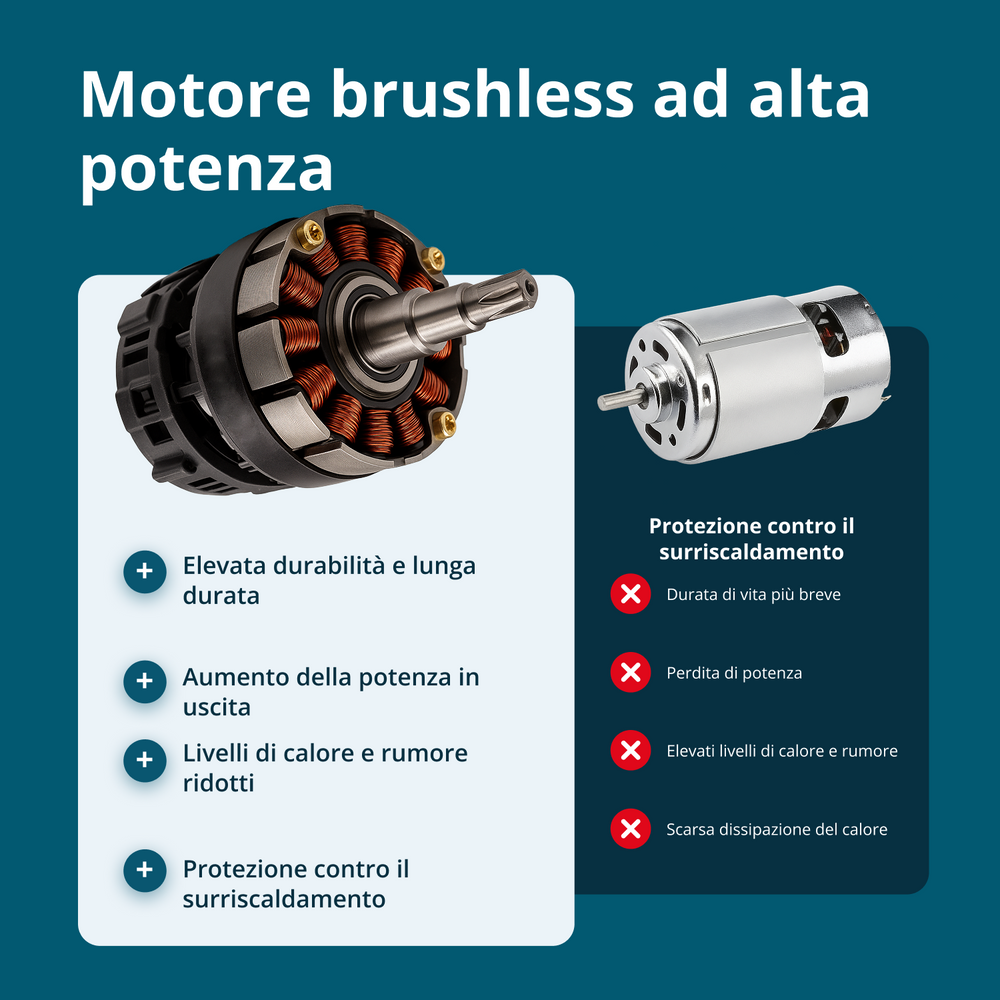 Vezeték nélküli elektromos metszőolló KS CPS20V-32 tok