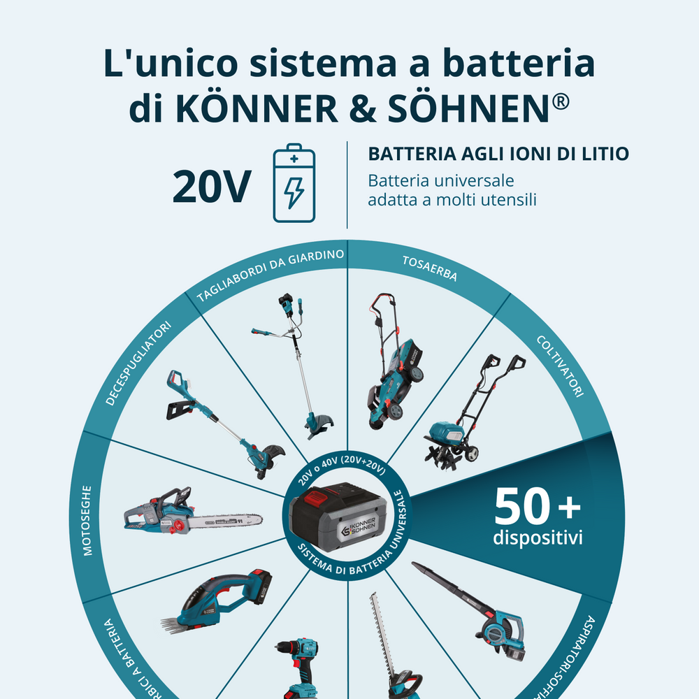 Vezeték nélküli elektromos metszőolló KS CPS20V-32 tok