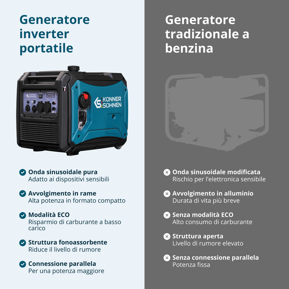 Gerador inversor a GPL/gasolina KS 4000iEG S