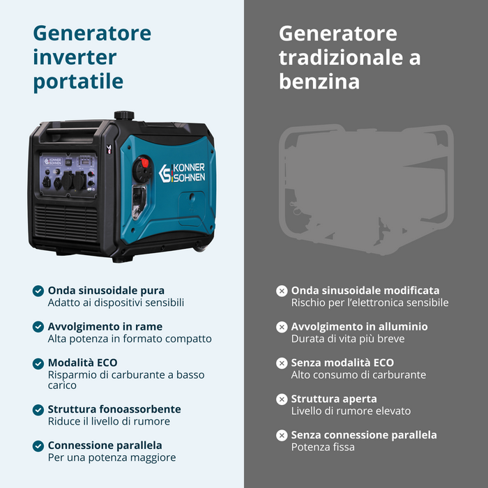 Gerador inversor a GPL/gasolina KS 4000iEG S