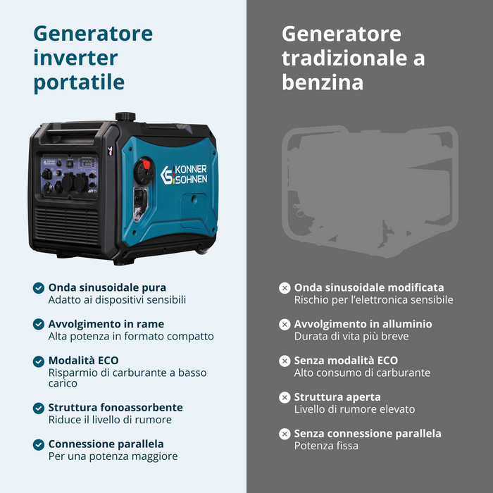 Invertergenerator KS 4000iE S