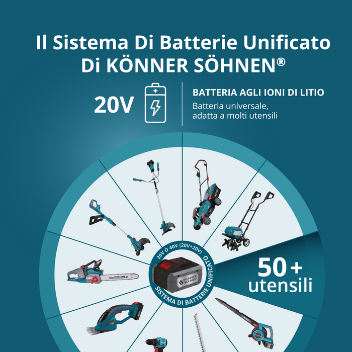 Tosaerba senza fili KS 43LM-40V