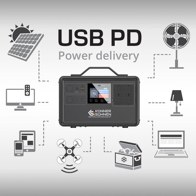 Технология Usb pd (доставка на енергия)