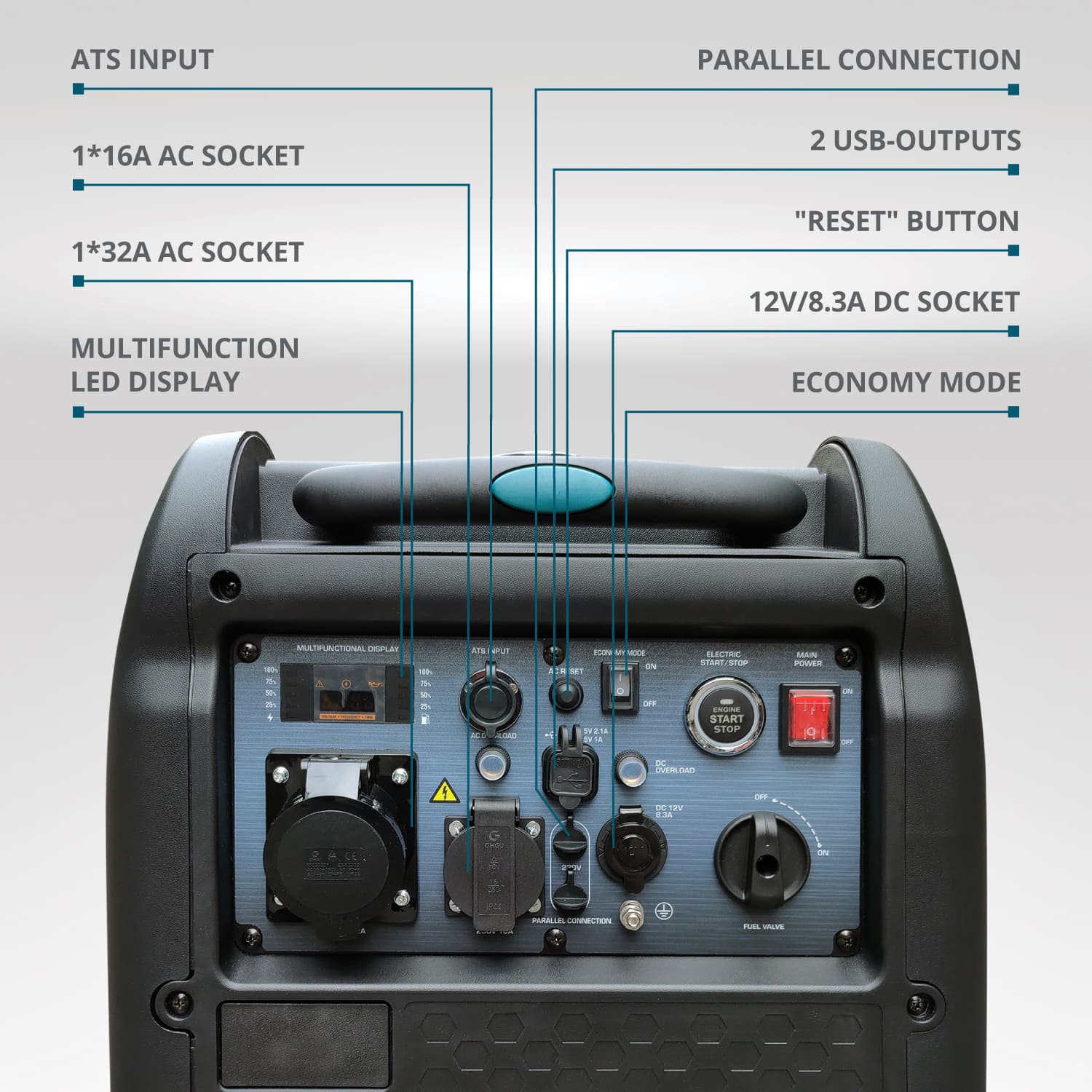 Generator cu inverter KS 5500iES ATSR