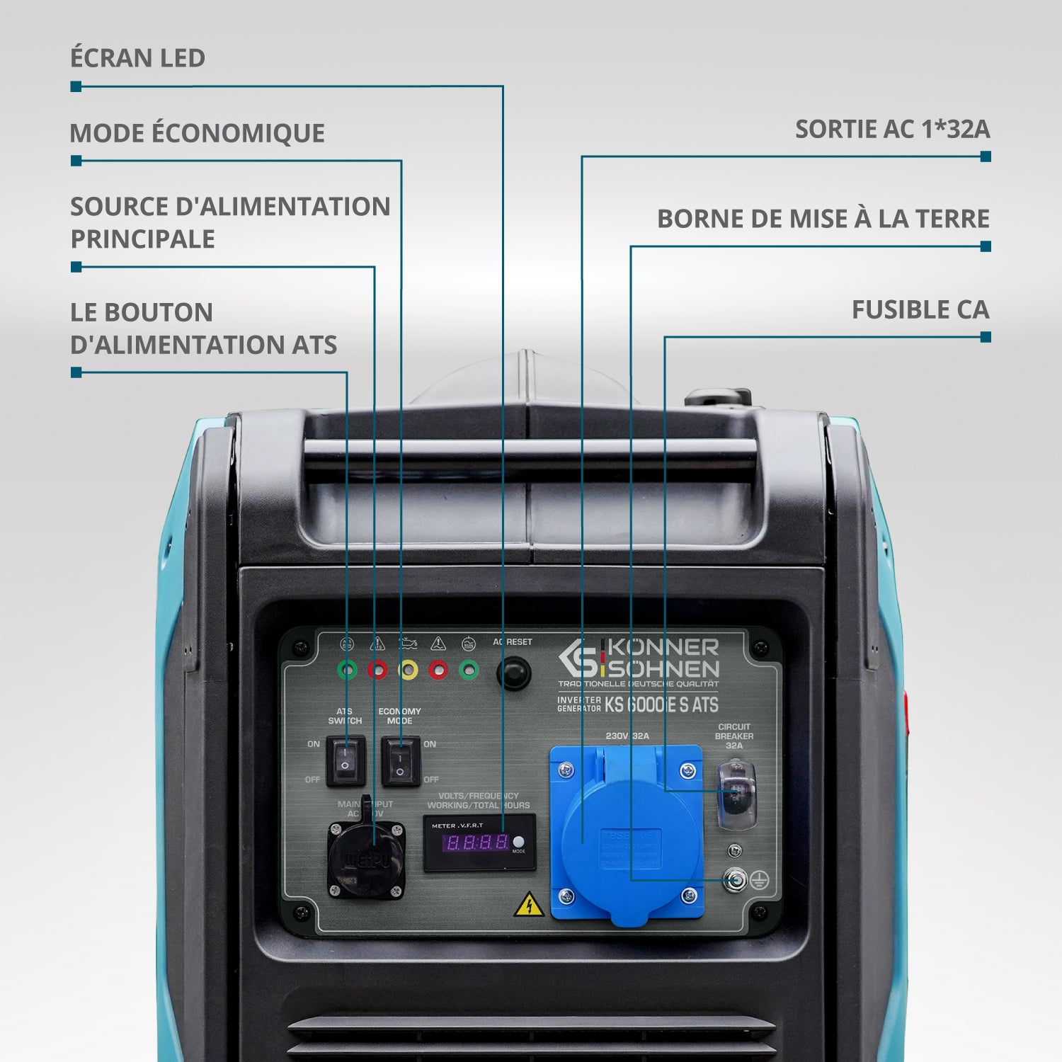 Groupe électrogène-onduleur dans la boîte anti-bruit KS 6000iE S ATS Version 2