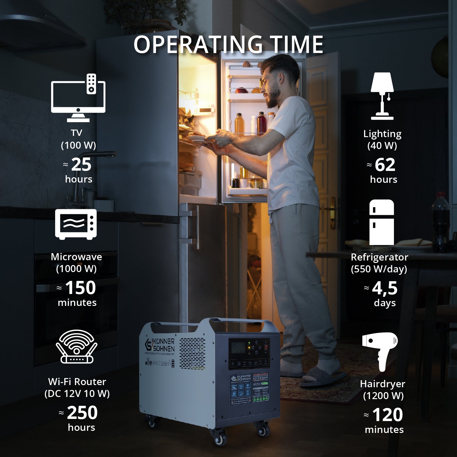 Мощна електроцентрала KS 2500PS