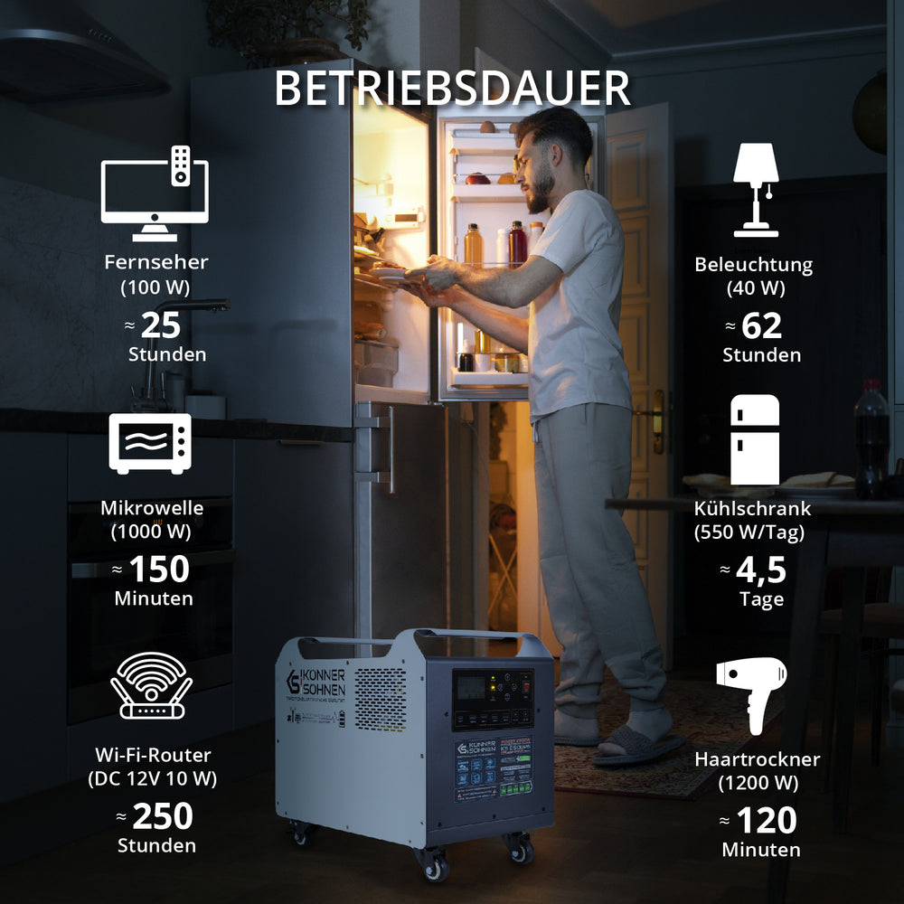 Tragbare Powerstation KS 2500PS (B-Ware Hervorragend)