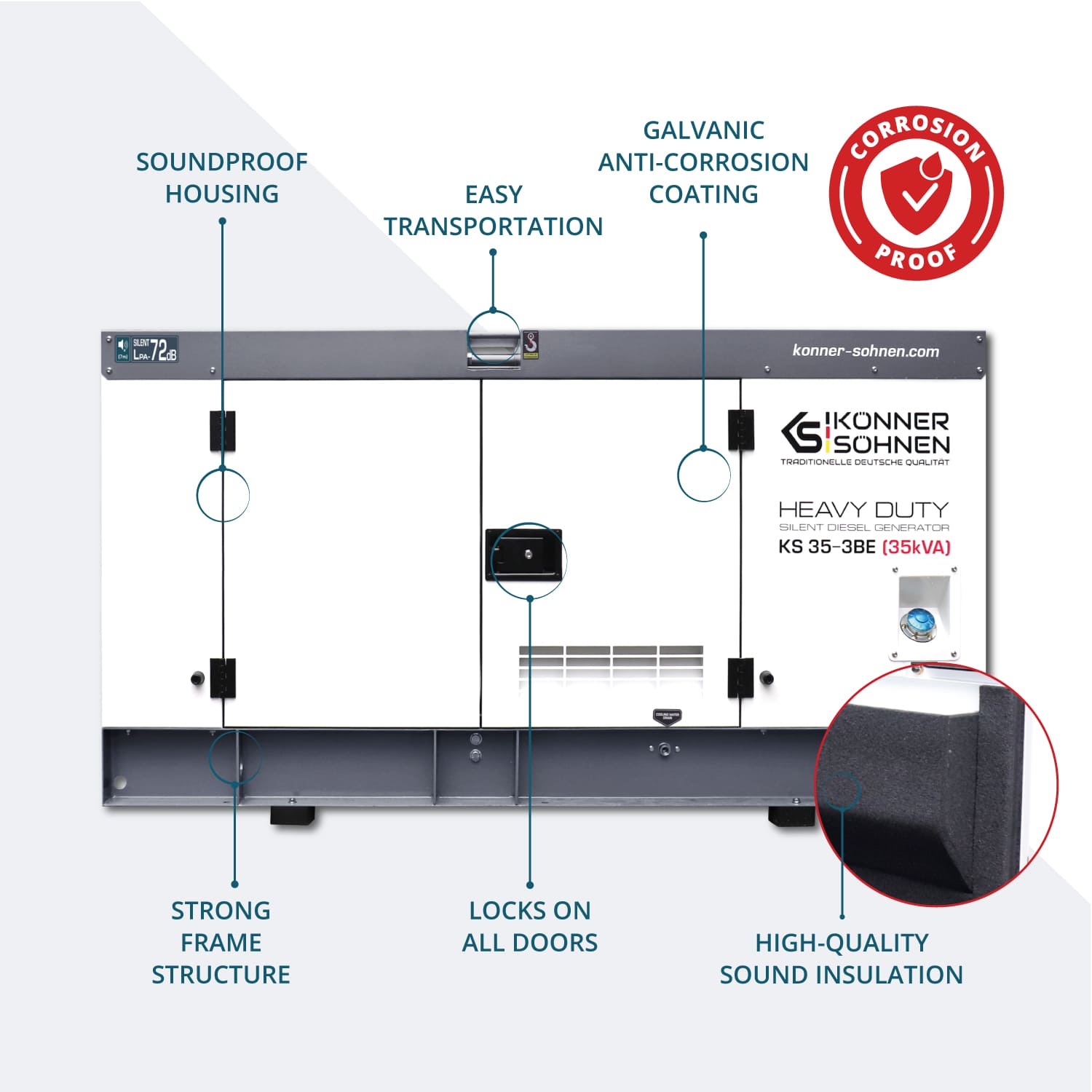 generator trifazat KS 35-3BE
