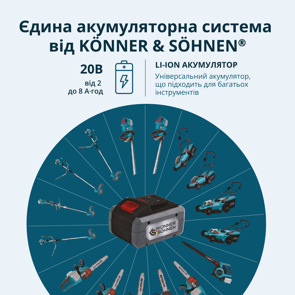 Акційний набір для догляду за газоном KS 33LM-BCT20V-SET