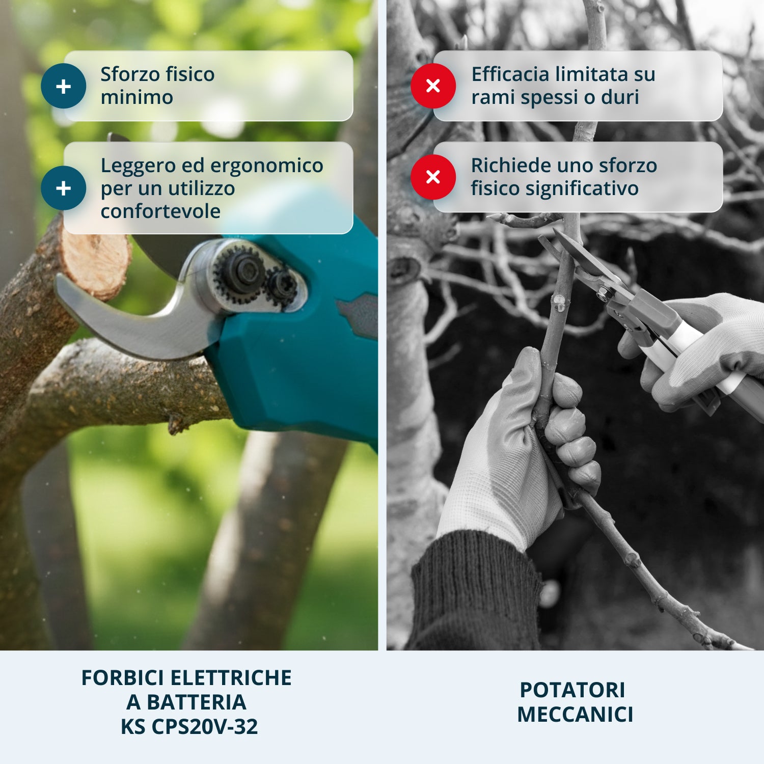 Akumulátorové elektrické prořezávací nůžky KS CPS20V-32 Case