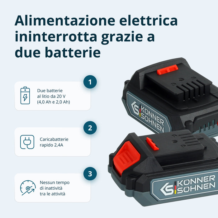 Ασύρματο Master Σετ KS IDAGB 20V SET 1 PLUS