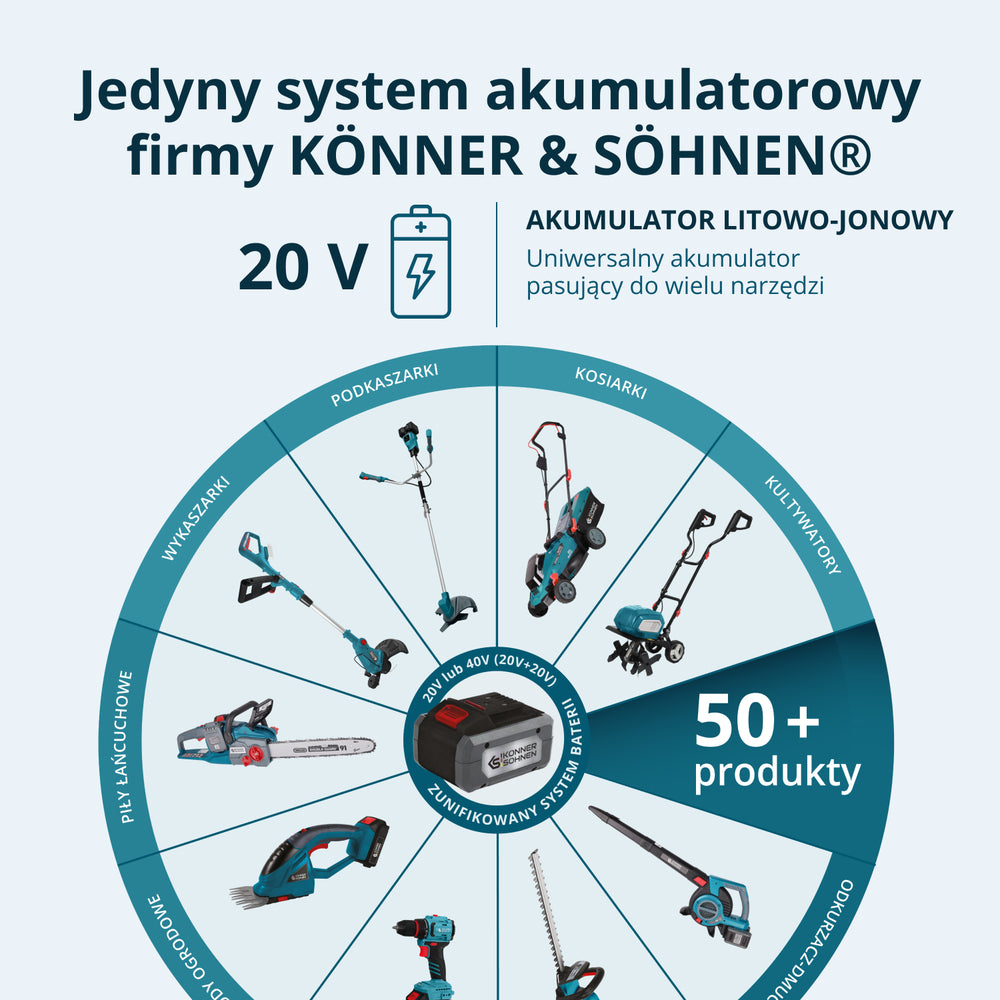 Zestaw bezprzewodowy Master Set 2w1 KS IDISD 20V SET 2 PLUS