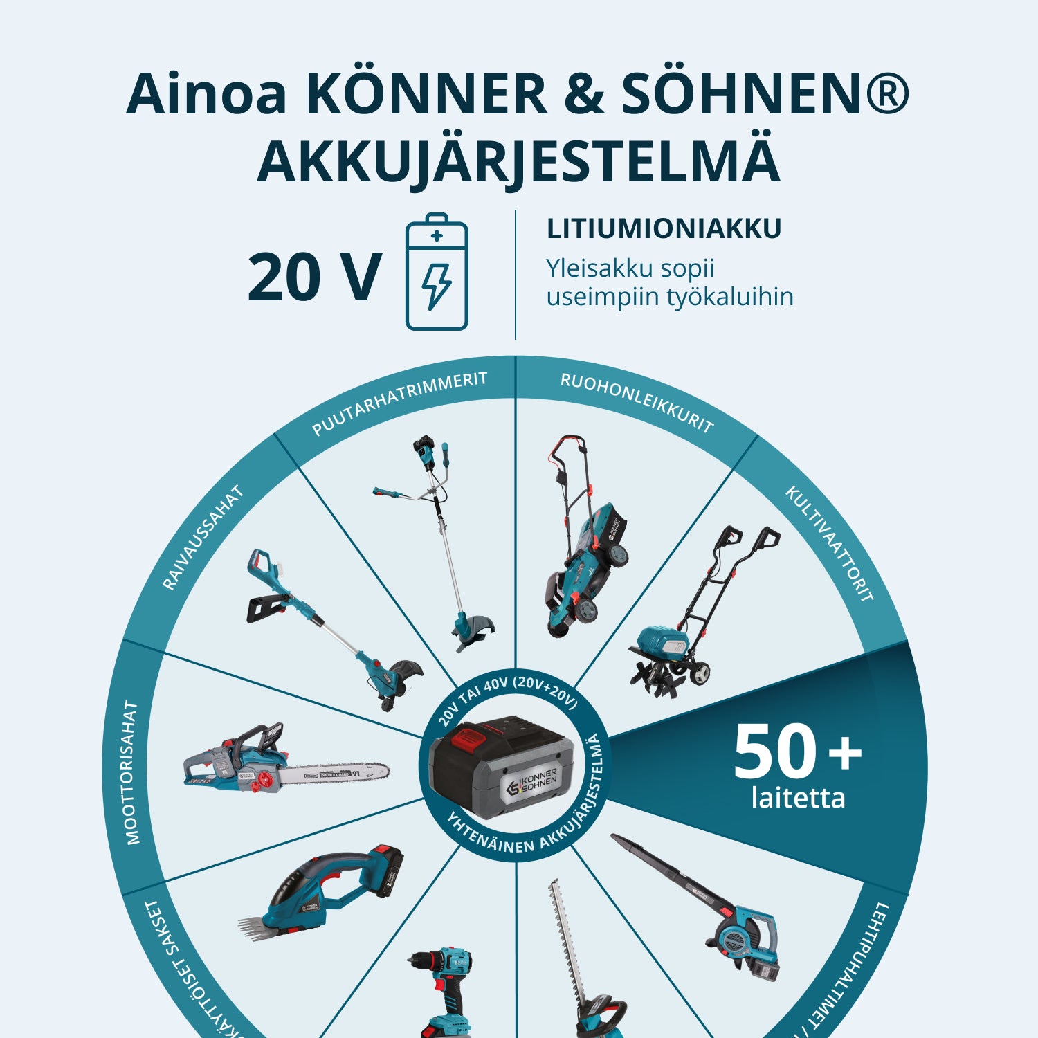 Johdoton Master Setti 3in1 KS RHAGD 20V SET 3