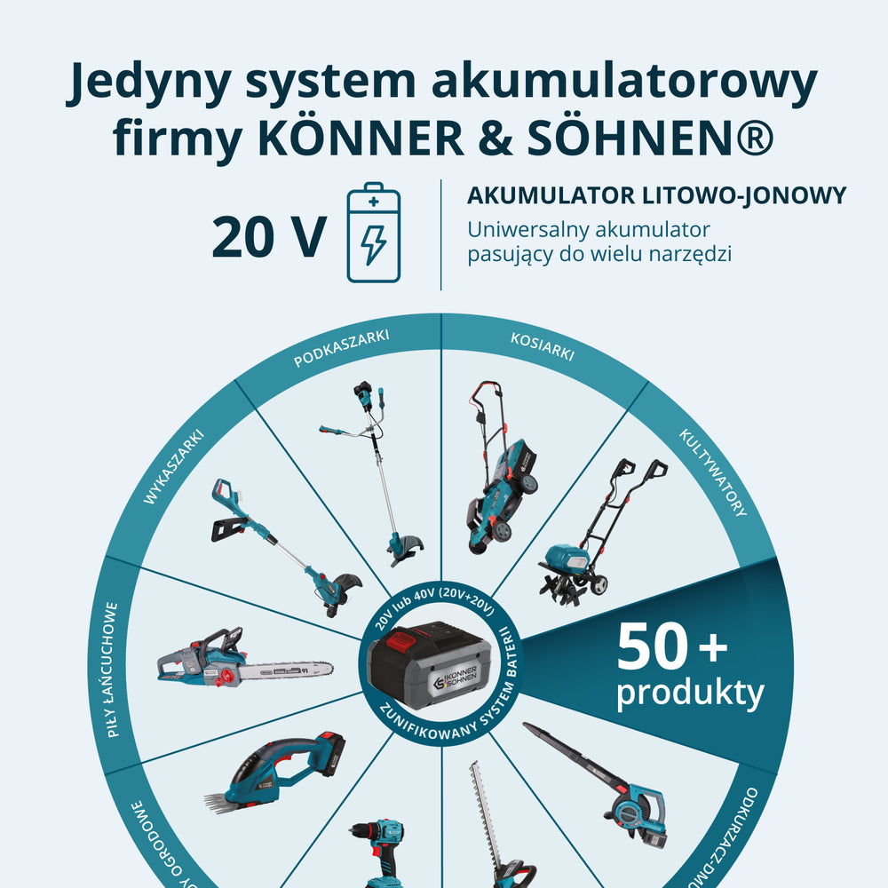 Bezprzewodowy Zestaw Majsterkowicza 3-w-1 KS RHAGD 20V SET 3 (Odnowiony – Stan doskonały)