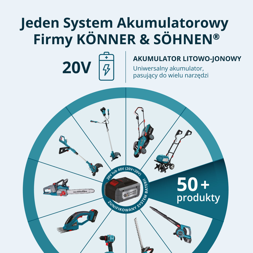 Akcyjny zestaw do pielęgnacji ogrodu KS SHT-BCT-SET