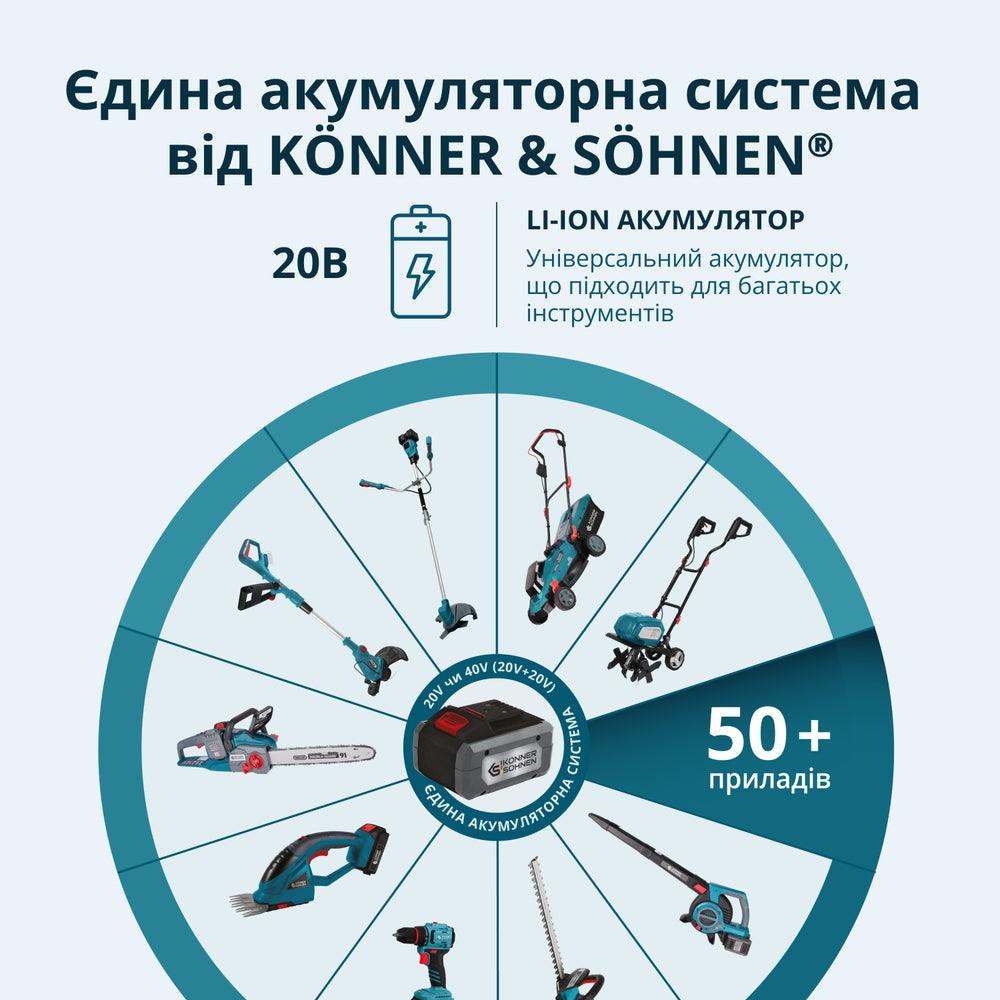 Акційний набір для догляду за садом KS SHT-BCT-SET