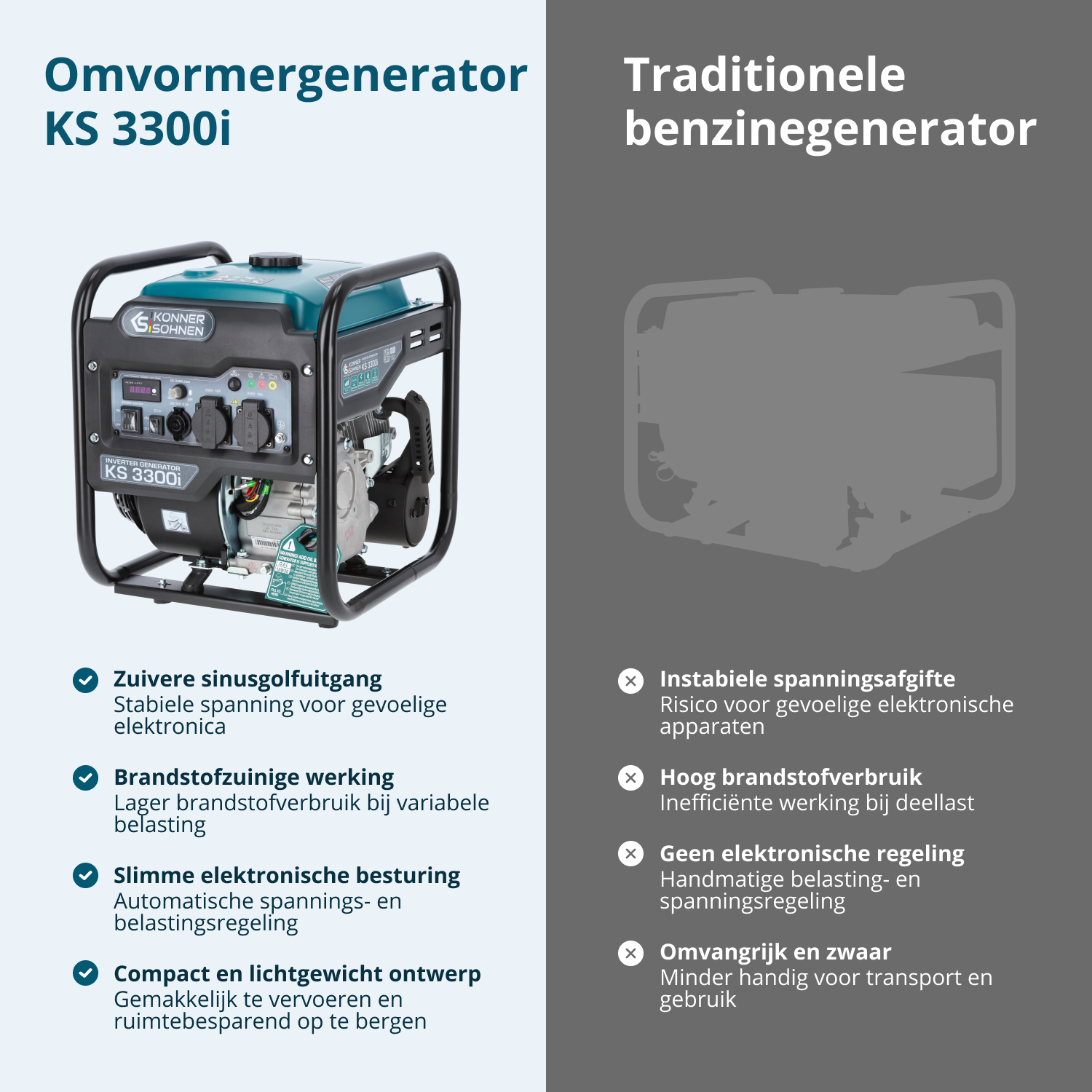 Invertergenerator KS 3300i