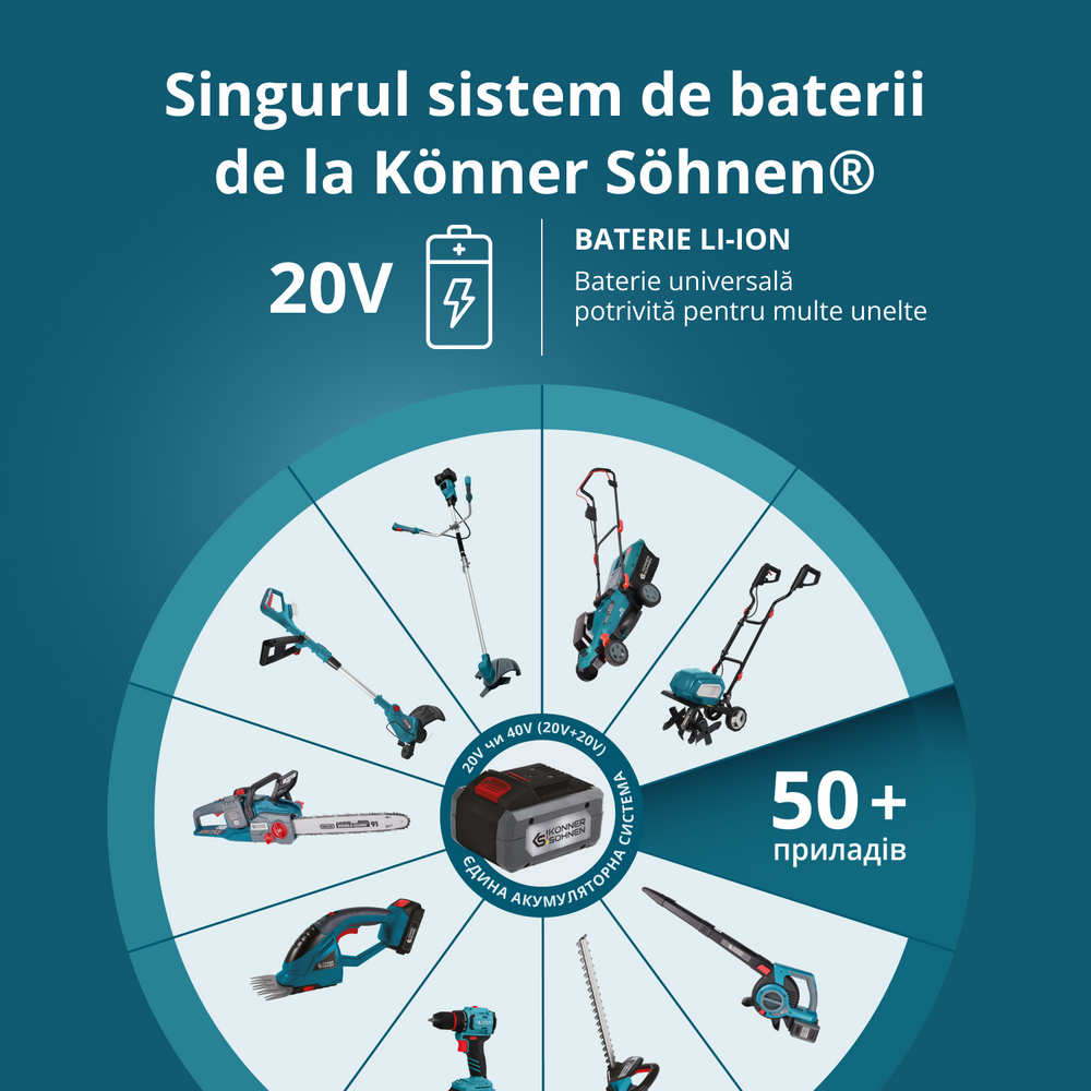 Pachet promoțional pentru îngrijirea gazonului KS 43LM-BCT40V-SET