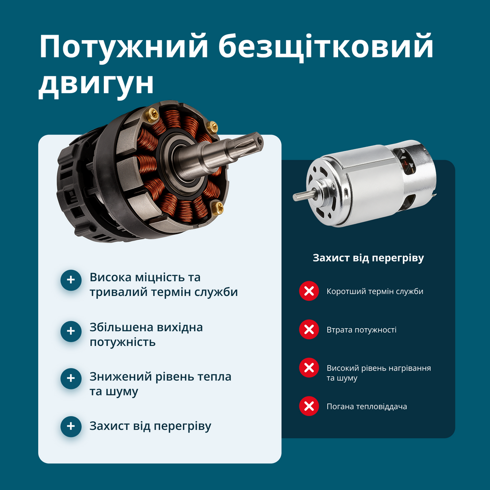 Акумуляторний секатор KS CPS20V-40 Case PLUS
