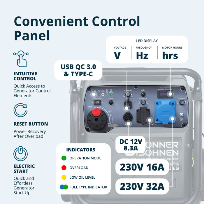 LPG/gasoline inverter generator KS 8100iEG (Refurbished Good)