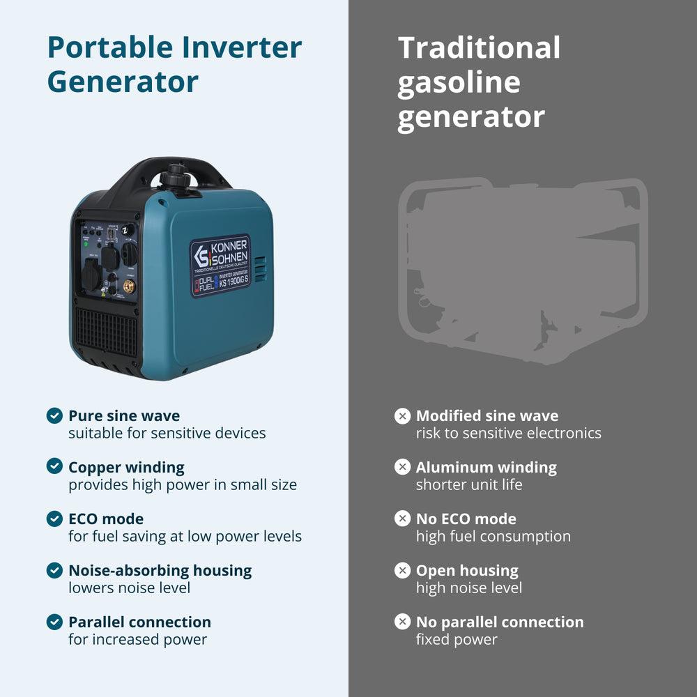 Inverter generator (LPG/gasoline) KS 1900iG S (Refurbished Excellent)