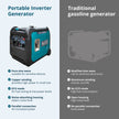 LPG/gasoline inverter generator KS 5500iEG S thumbnail