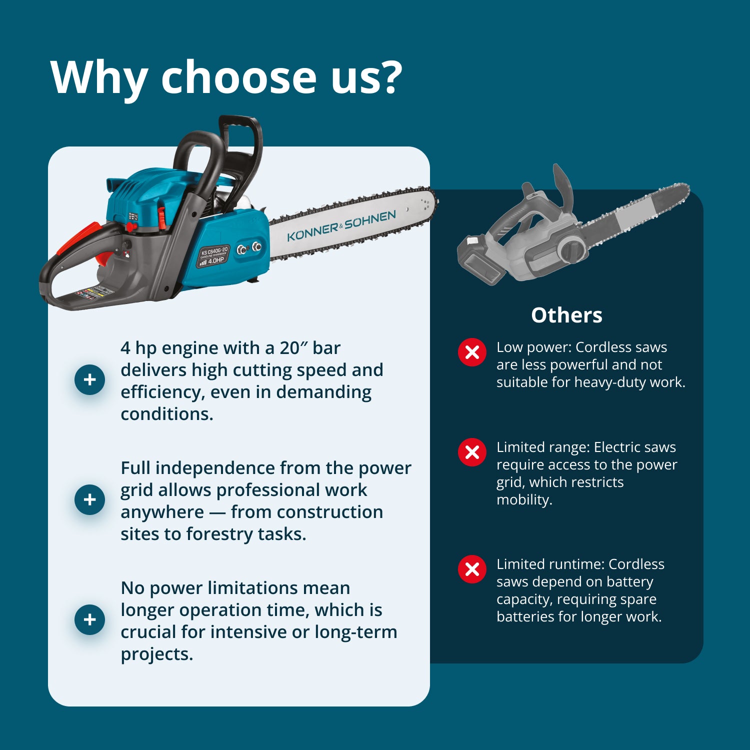 Gasoline chainsaw KS CS40G-20