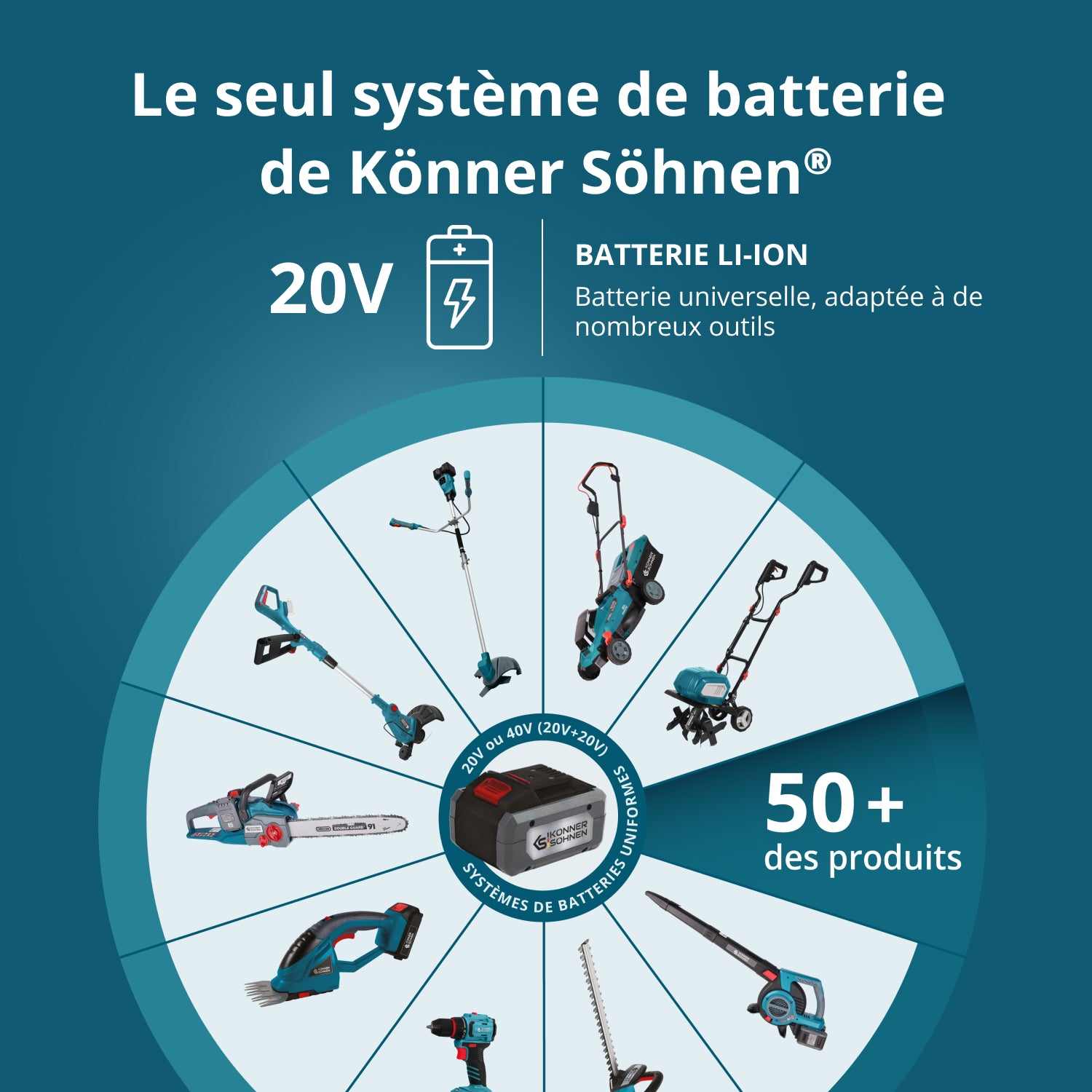 Batterie lithium 20V KS 20V4-1
