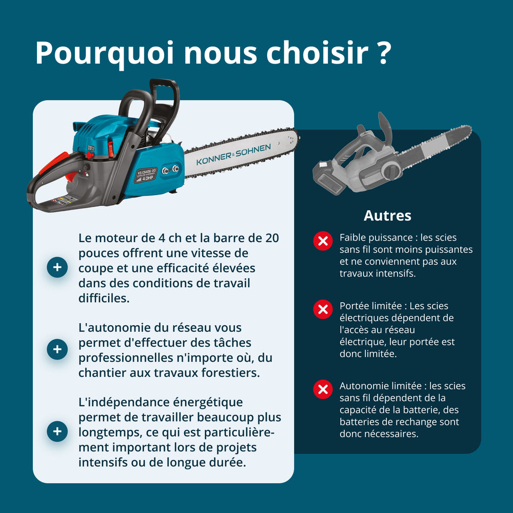 Tronçonneuse à essence KS CS40G-20