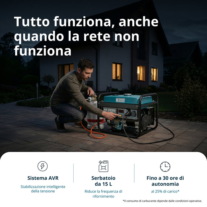 Γεννήτρια LPG/Βενζίνης «Könner & Söhnen» KS 3000G