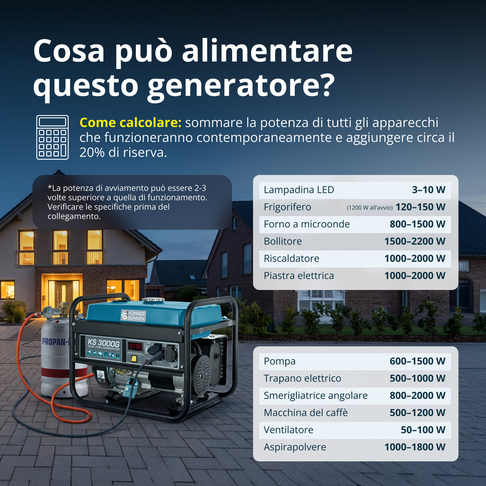 Γεννήτρια LPG/Βενζίνης «Könner & Söhnen» KS 3000G