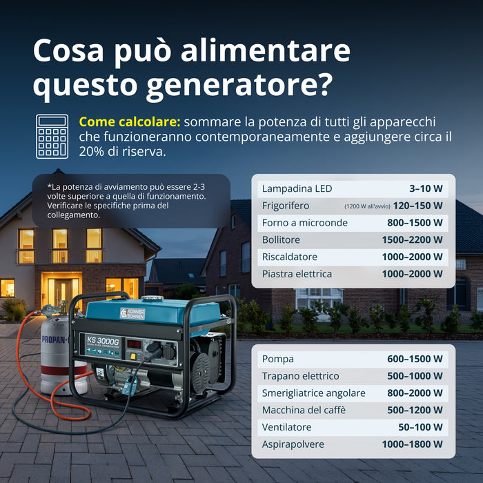 Γεννήτρια LPG/Βενζίνης «Könner & Söhnen» KS 3000G