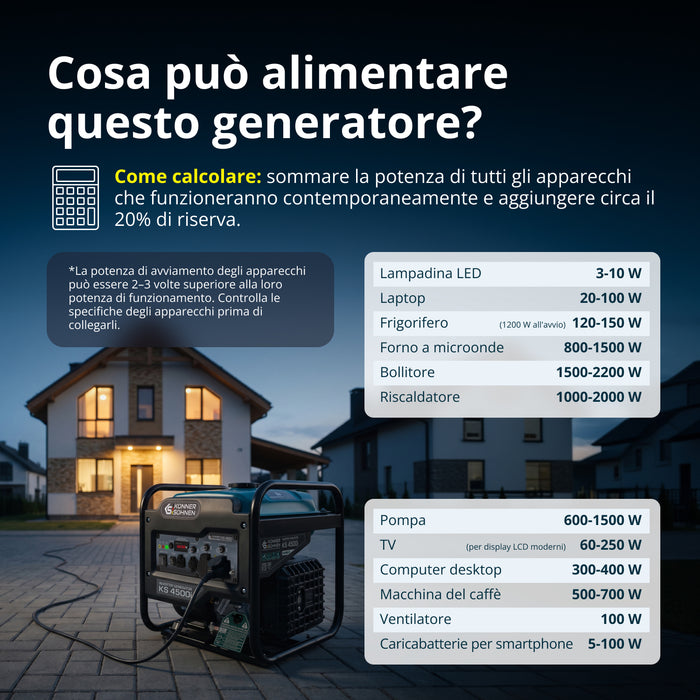 Invertorový generátor KS 4500i
