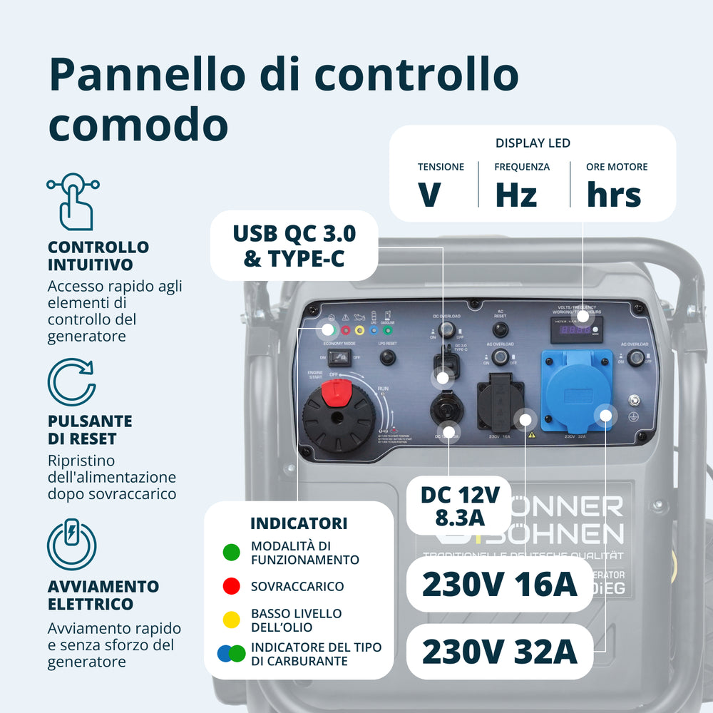 Generatore inverter a gas/LPG KS 8100iEG