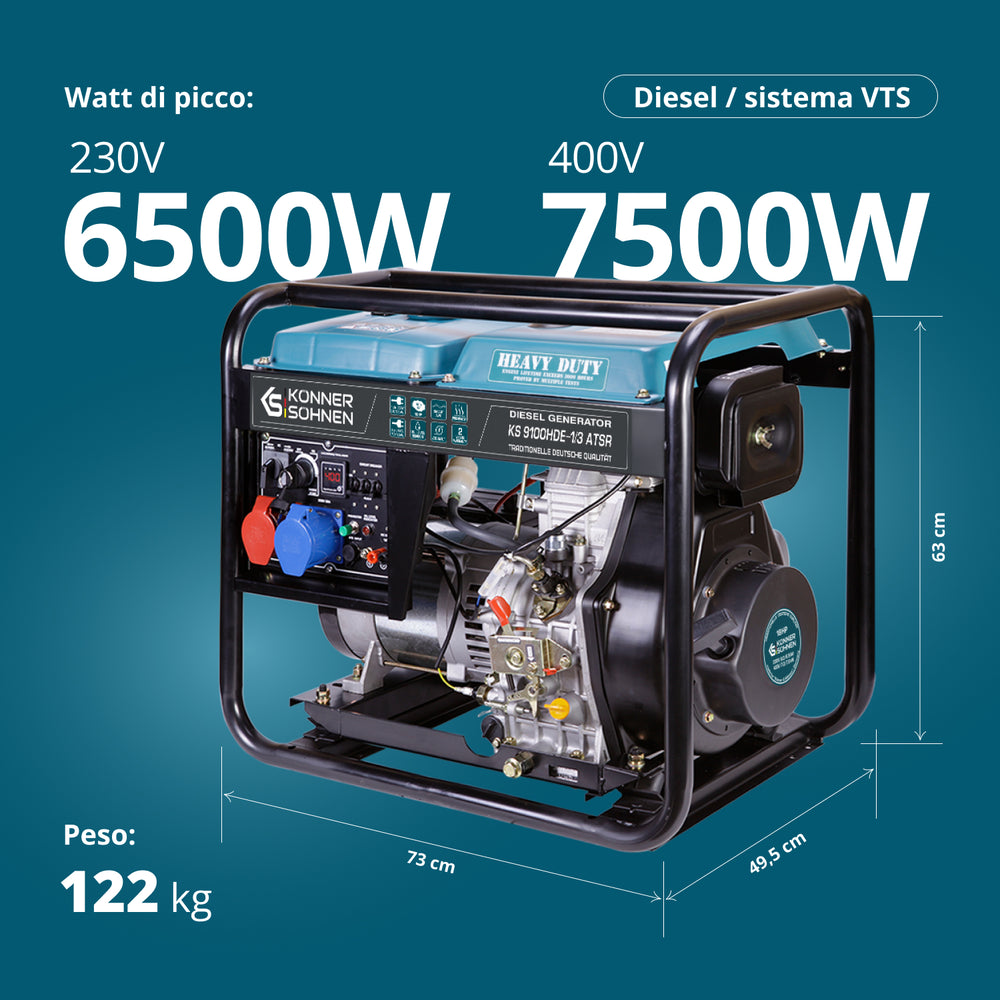 Dieselový generátor „Könner & Söhnen“ KS 9100HDE-1/3 ATSR (EURO V)
