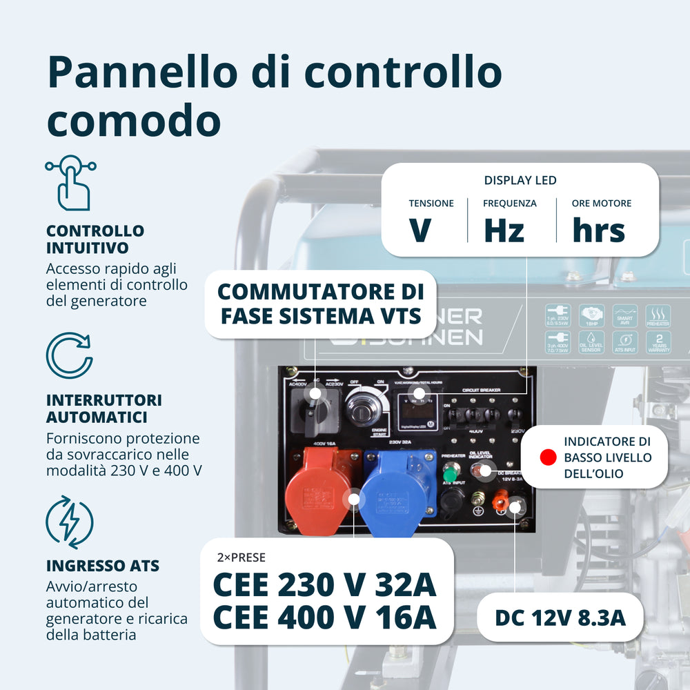 Dieselový generátor „Könner & Söhnen“ KS 9100HDE-1/3 ATSR (EURO V)