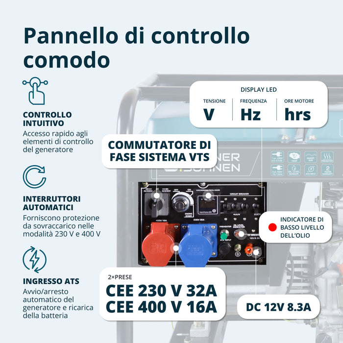 Dieselový generátor „Könner & Söhnen“ KS 9100HDE-1/3 ATSR (EURO V)